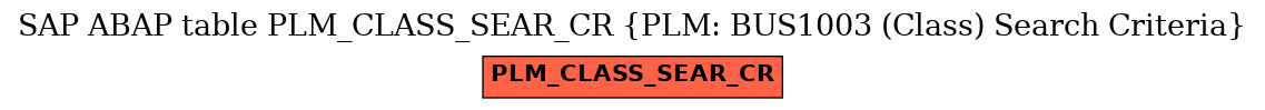 E-R Diagram for table PLM_CLASS_SEAR_CR (PLM: BUS1003 (Class) Search Criteria)