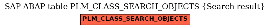 E-R Diagram for table PLM_CLASS_SEARCH_OBJECTS (Search result)