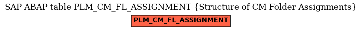 E-R Diagram for table PLM_CM_FL_ASSIGNMENT (Structure of CM Folder Assignments)