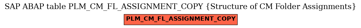 E-R Diagram for table PLM_CM_FL_ASSIGNMENT_COPY (Structure of CM Folder Assignments)