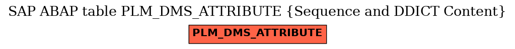 E-R Diagram for table PLM_DMS_ATTRIBUTE (Sequence and DDICT Content)