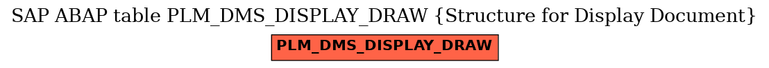 E-R Diagram for table PLM_DMS_DISPLAY_DRAW (Structure for Display Document)