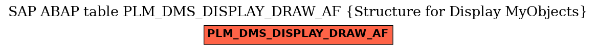E-R Diagram for table PLM_DMS_DISPLAY_DRAW_AF (Structure for Display MyObjects)