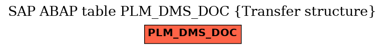 E-R Diagram for table PLM_DMS_DOC (Transfer structure)