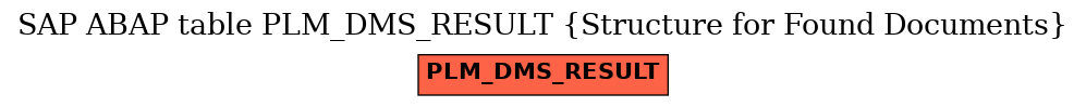 E-R Diagram for table PLM_DMS_RESULT (Structure for Found Documents)