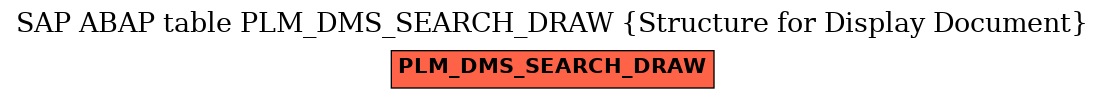 E-R Diagram for table PLM_DMS_SEARCH_DRAW (Structure for Display Document)