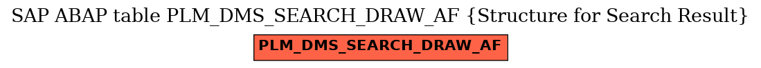 E-R Diagram for table PLM_DMS_SEARCH_DRAW_AF (Structure for Search Result)