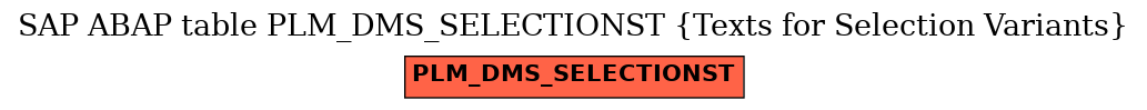 E-R Diagram for table PLM_DMS_SELECTIONST (Texts for Selection Variants)