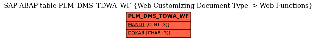 E-R Diagram for table PLM_DMS_TDWA_WF (Web Customizing Document Type -> Web Functions)