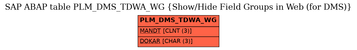 E-R Diagram for table PLM_DMS_TDWA_WG (Show/Hide Field Groups in Web (for DMS))