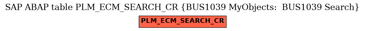 E-R Diagram for table PLM_ECM_SEARCH_CR (BUS1039 MyObjects:  BUS1039 Search)