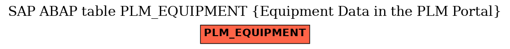 E-R Diagram for table PLM_EQUIPMENT (Equipment Data in the PLM Portal)