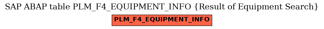 E-R Diagram for table PLM_F4_EQUIPMENT_INFO (Result of Equipment Search)
