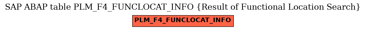 E-R Diagram for table PLM_F4_FUNCLOCAT_INFO (Result of Functional Location Search)