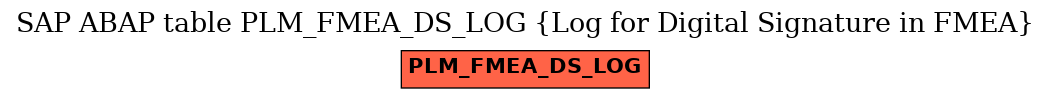 E-R Diagram for table PLM_FMEA_DS_LOG (Log for Digital Signature in FMEA)