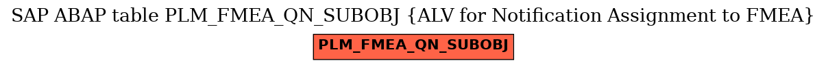 E-R Diagram for table PLM_FMEA_QN_SUBOBJ (ALV for Notification Assignment to FMEA)