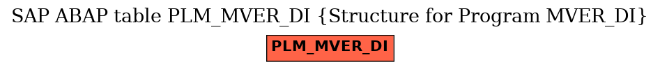 E-R Diagram for table PLM_MVER_DI (Structure for Program MVER_DI)