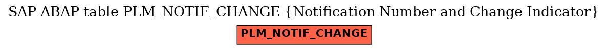 E-R Diagram for table PLM_NOTIF_CHANGE (Notification Number and Change Indicator)