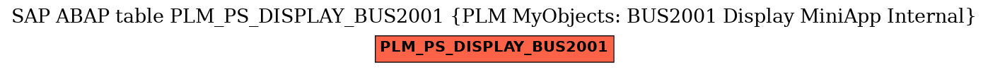 E-R Diagram for table PLM_PS_DISPLAY_BUS2001 (PLM MyObjects: BUS2001 Display MiniApp Internal)