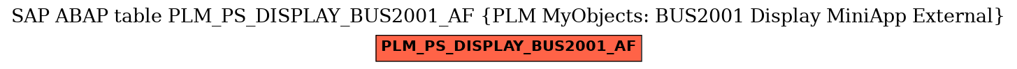 E-R Diagram for table PLM_PS_DISPLAY_BUS2001_AF (PLM MyObjects: BUS2001 Display MiniApp External)