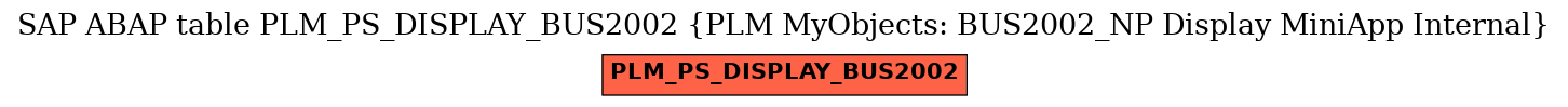 E-R Diagram for table PLM_PS_DISPLAY_BUS2002 (PLM MyObjects: BUS2002_NP Display MiniApp Internal)