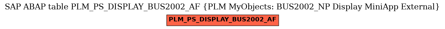 E-R Diagram for table PLM_PS_DISPLAY_BUS2002_AF (PLM MyObjects: BUS2002_NP Display MiniApp External)