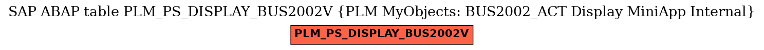 E-R Diagram for table PLM_PS_DISPLAY_BUS2002V (PLM MyObjects: BUS2002_ACT Display MiniApp Internal)