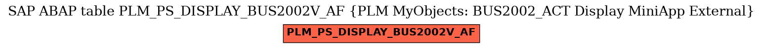 E-R Diagram for table PLM_PS_DISPLAY_BUS2002V_AF (PLM MyObjects: BUS2002_ACT Display MiniApp External)