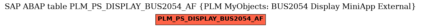 E-R Diagram for table PLM_PS_DISPLAY_BUS2054_AF (PLM MyObjects: BUS2054 Display MiniApp External)