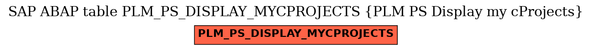 E-R Diagram for table PLM_PS_DISPLAY_MYCPROJECTS (PLM PS Display my cProjects)