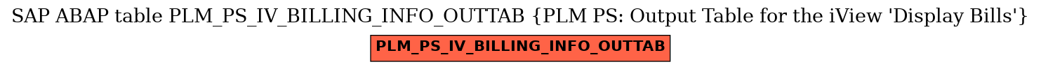 E-R Diagram for table PLM_PS_IV_BILLING_INFO_OUTTAB (PLM PS: Output Table for the iView 'Display Bills')