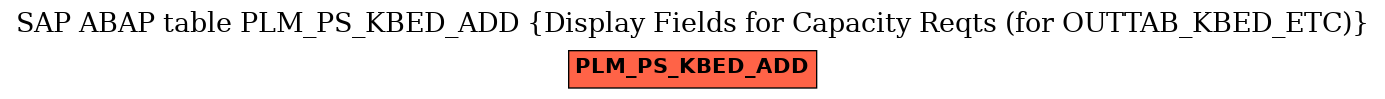 E-R Diagram for table PLM_PS_KBED_ADD (Display Fields for Capacity Reqts (for OUTTAB_KBED_ETC))