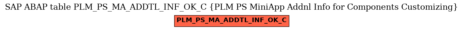 E-R Diagram for table PLM_PS_MA_ADDTL_INF_OK_C (PLM PS MiniApp Addnl Info for Components Customizing)