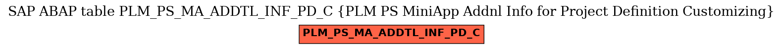 E-R Diagram for table PLM_PS_MA_ADDTL_INF_PD_C (PLM PS MiniApp Addnl Info for Project Definition Customizing)