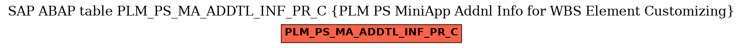 E-R Diagram for table PLM_PS_MA_ADDTL_INF_PR_C (PLM PS MiniApp Addnl Info for WBS Element Customizing)