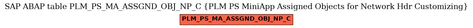 E-R Diagram for table PLM_PS_MA_ASSGND_OBJ_NP_C (PLM PS MiniApp Assigned Objects for Network Hdr Customizing)