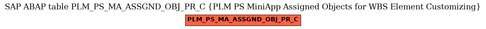 E-R Diagram for table PLM_PS_MA_ASSGND_OBJ_PR_C (PLM PS MiniApp Assigned Objects for WBS Element Customizing)