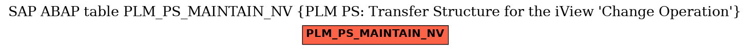 E-R Diagram for table PLM_PS_MAINTAIN_NV (PLM PS: Transfer Structure for the iView 'Change Operation')