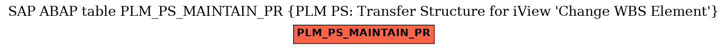 E-R Diagram for table PLM_PS_MAINTAIN_PR (PLM PS: Transfer Structure for iView 'Change WBS Element')