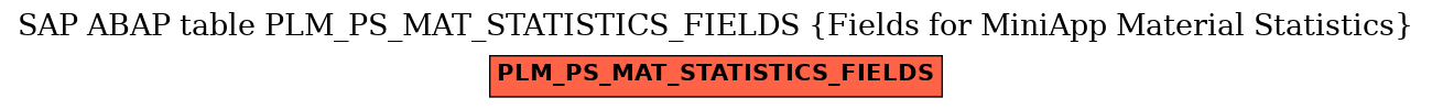 E-R Diagram for table PLM_PS_MAT_STATISTICS_FIELDS (Fields for MiniApp Material Statistics)