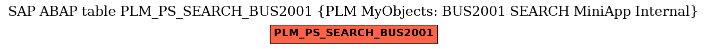 E-R Diagram for table PLM_PS_SEARCH_BUS2001 (PLM MyObjects: BUS2001 SEARCH MiniApp Internal)