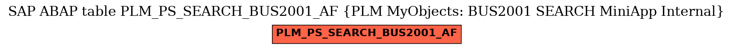 E-R Diagram for table PLM_PS_SEARCH_BUS2001_AF (PLM MyObjects: BUS2001 SEARCH MiniApp Internal)