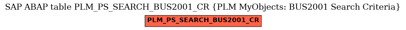 E-R Diagram for table PLM_PS_SEARCH_BUS2001_CR (PLM MyObjects: BUS2001 Search Criteria)