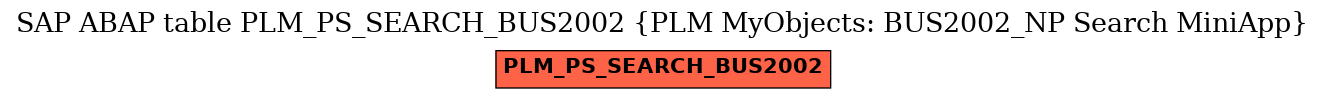 E-R Diagram for table PLM_PS_SEARCH_BUS2002 (PLM MyObjects: BUS2002_NP Search MiniApp)