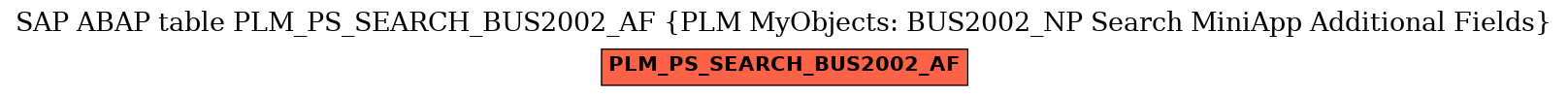 E-R Diagram for table PLM_PS_SEARCH_BUS2002_AF (PLM MyObjects: BUS2002_NP Search MiniApp Additional Fields)