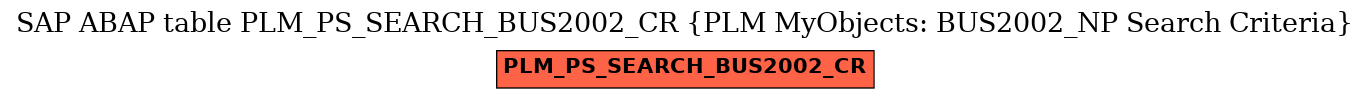 E-R Diagram for table PLM_PS_SEARCH_BUS2002_CR (PLM MyObjects: BUS2002_NP Search Criteria)