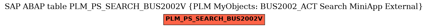 E-R Diagram for table PLM_PS_SEARCH_BUS2002V (PLM MyObjects: BUS2002_ACT Search MiniApp External)