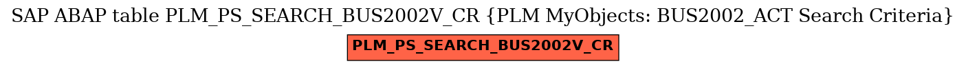 E-R Diagram for table PLM_PS_SEARCH_BUS2002V_CR (PLM MyObjects: BUS2002_ACT Search Criteria)