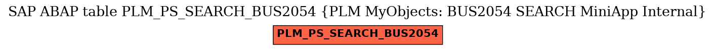 E-R Diagram for table PLM_PS_SEARCH_BUS2054 (PLM MyObjects: BUS2054 SEARCH MiniApp Internal)