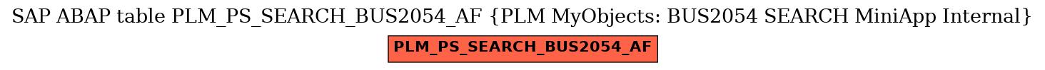 E-R Diagram for table PLM_PS_SEARCH_BUS2054_AF (PLM MyObjects: BUS2054 SEARCH MiniApp Internal)